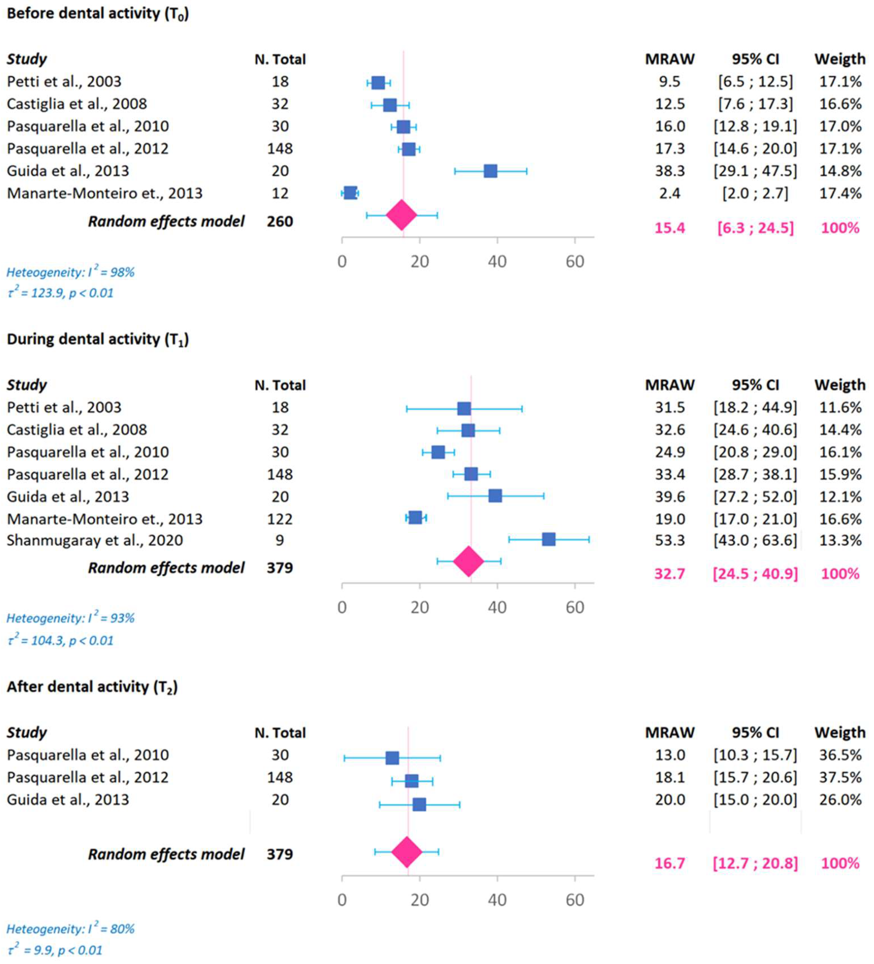 Preprints 152303 g003