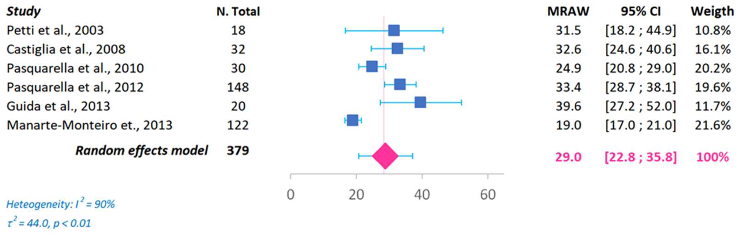 Preprints 152303 g004