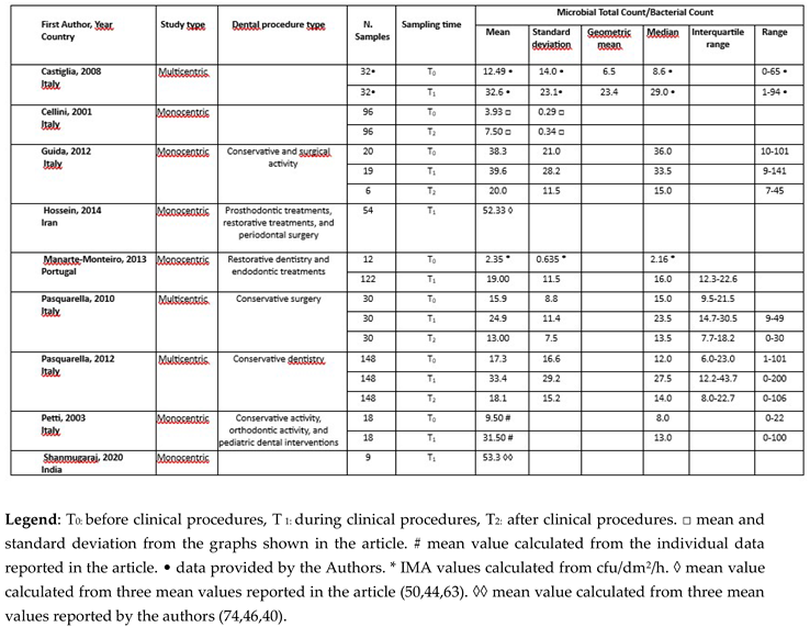 Preprints 152303 i001