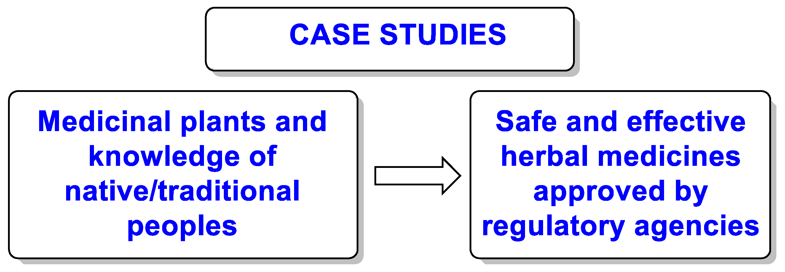 Preprints 139236 g003