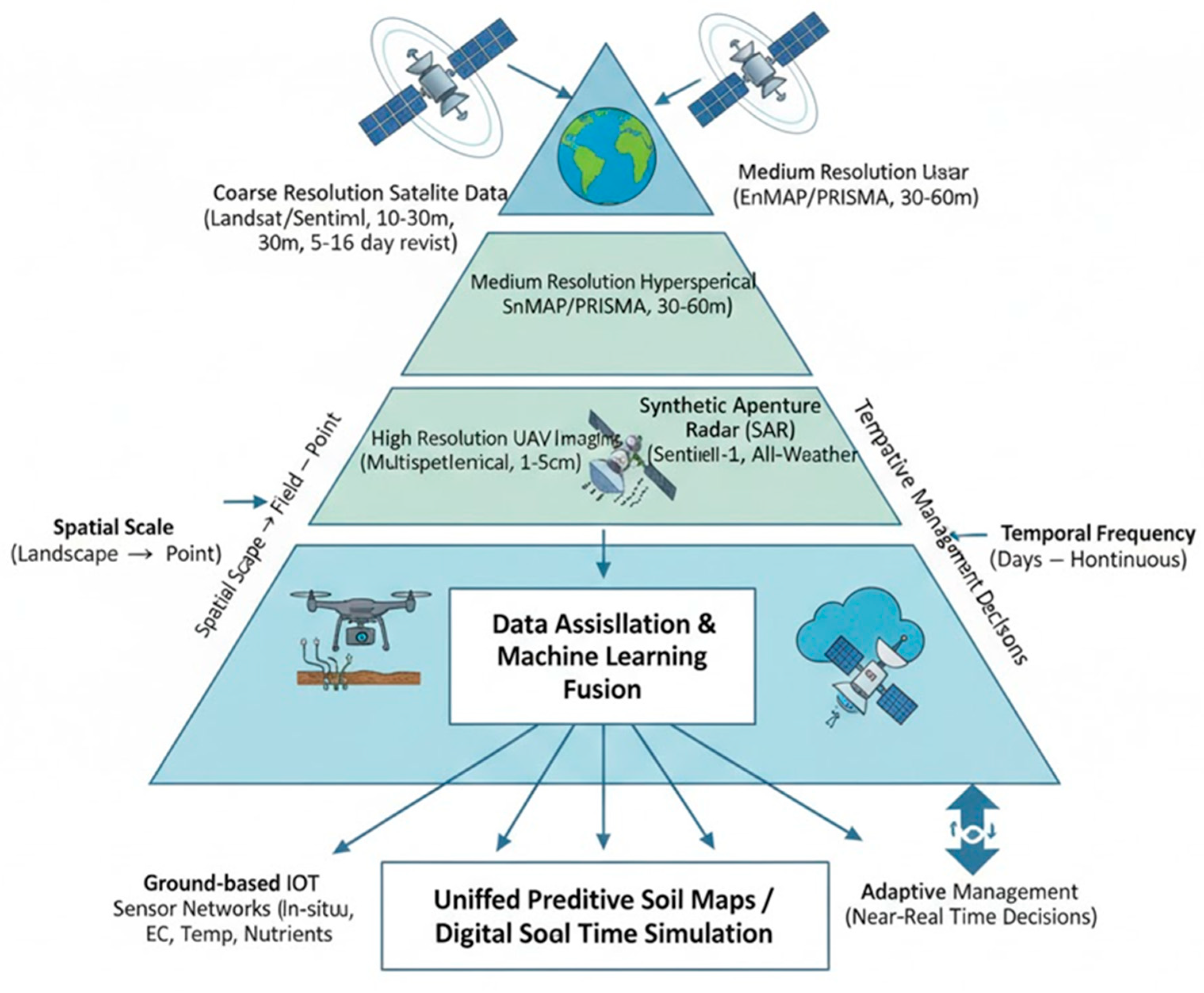 Preprints 181759 g003