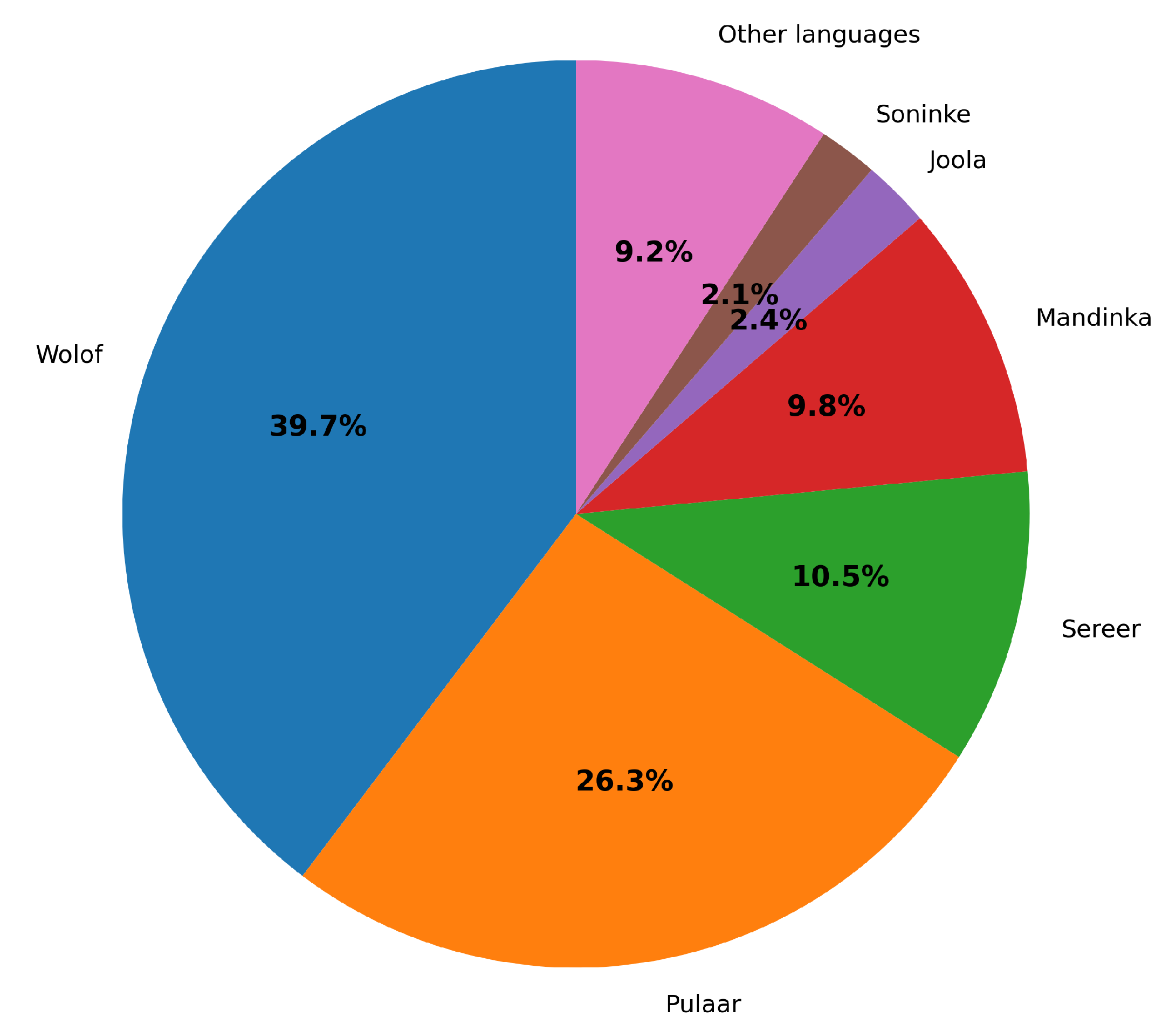 Preprints 194404 g002