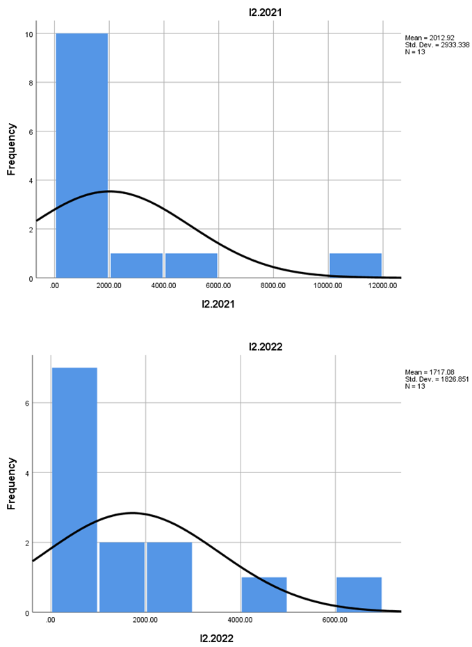 Preprints 158953 i002