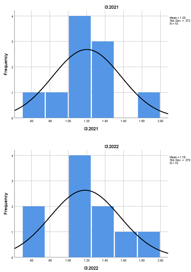 Preprints 158953 i003