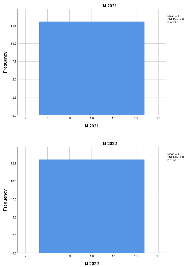 Preprints 158953 i004