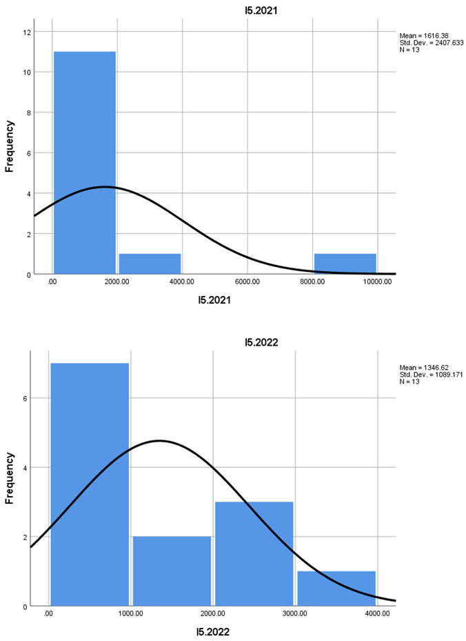 Preprints 158953 i005