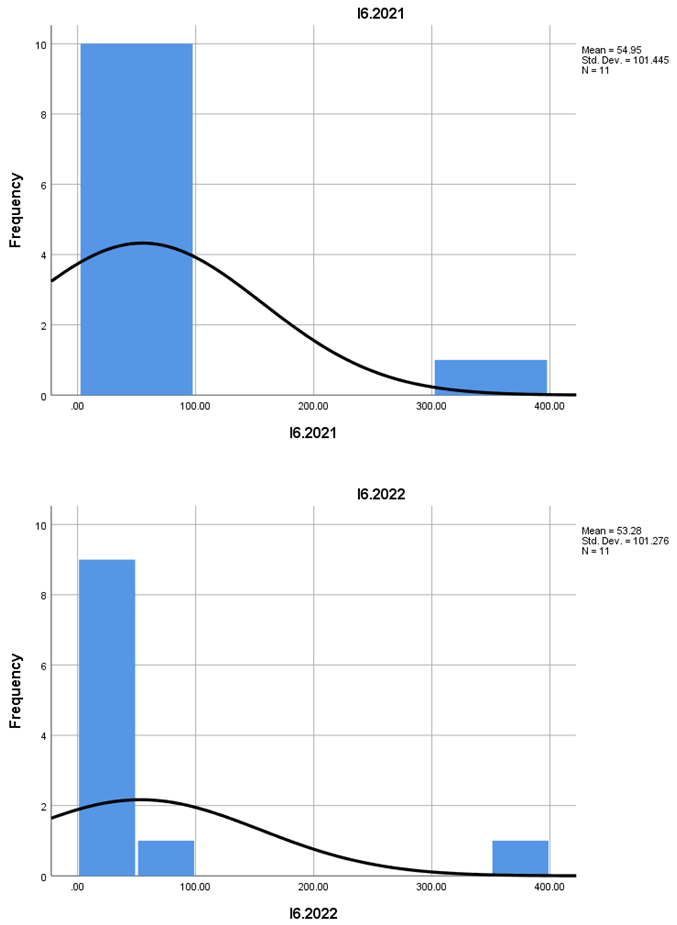 Preprints 158953 i006