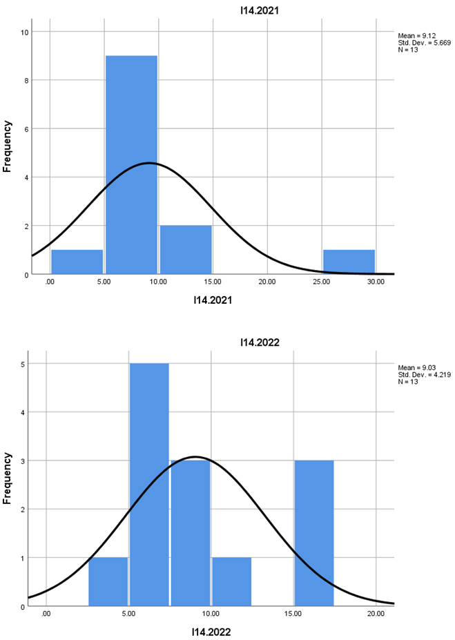 Preprints 158953 i012