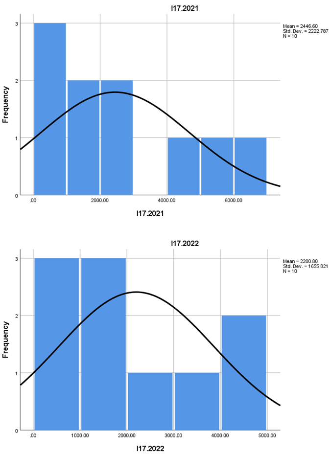 Preprints 158953 i015