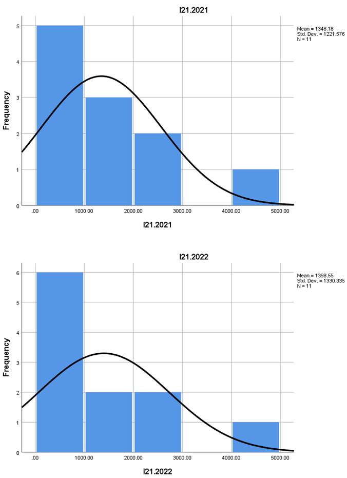 Preprints 158953 i019