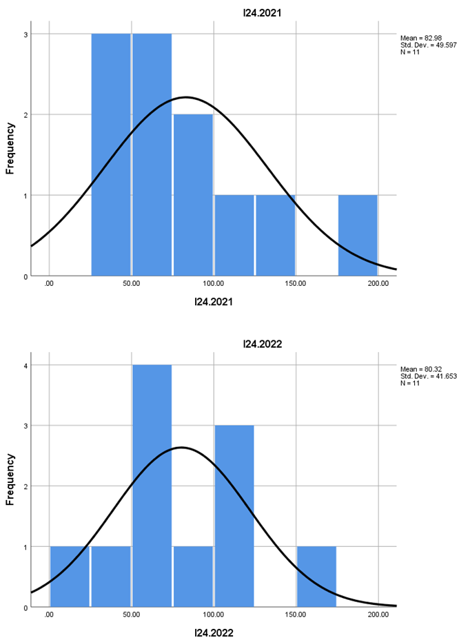 Preprints 158953 i022