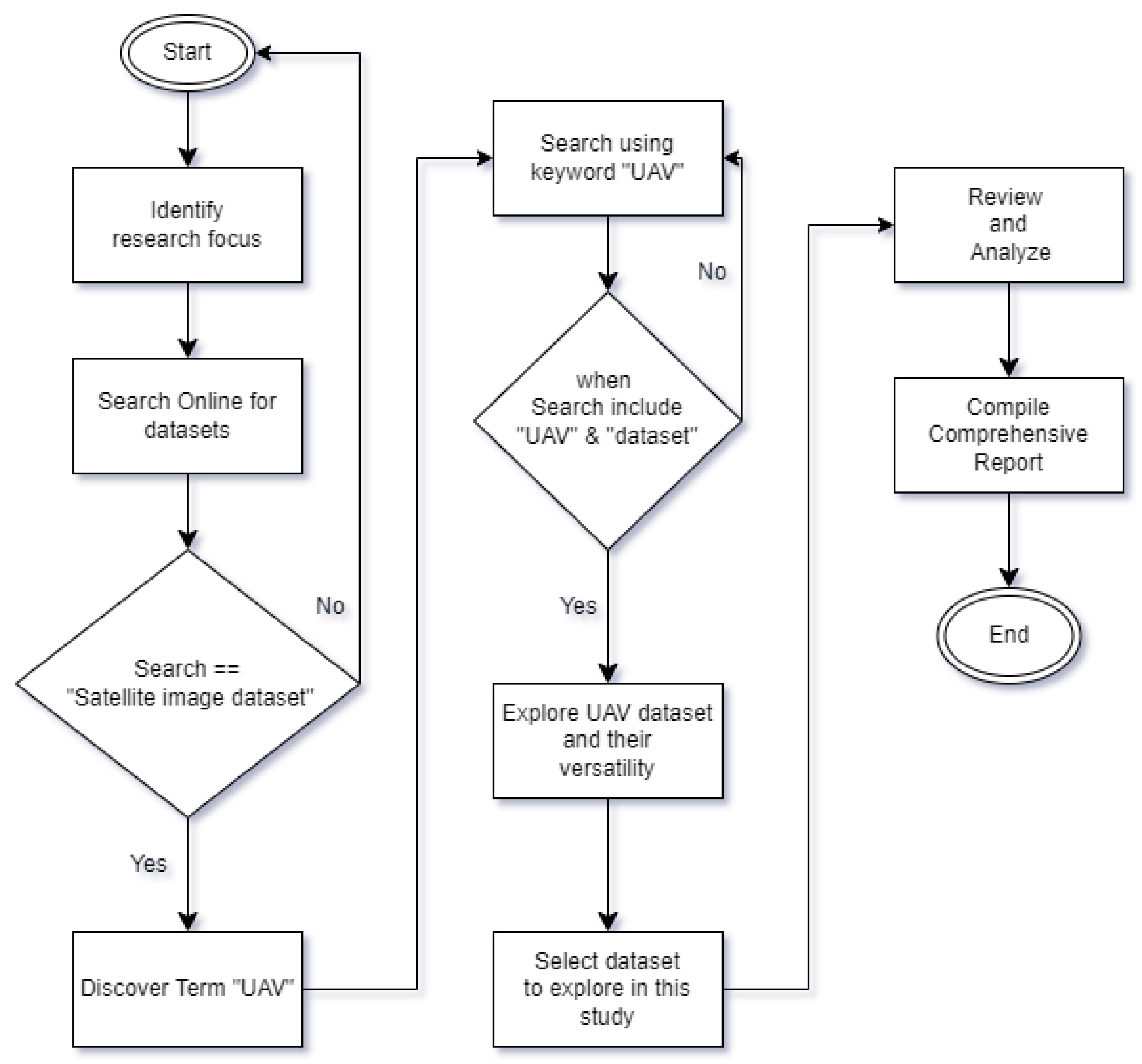 Preprints 139249 g001