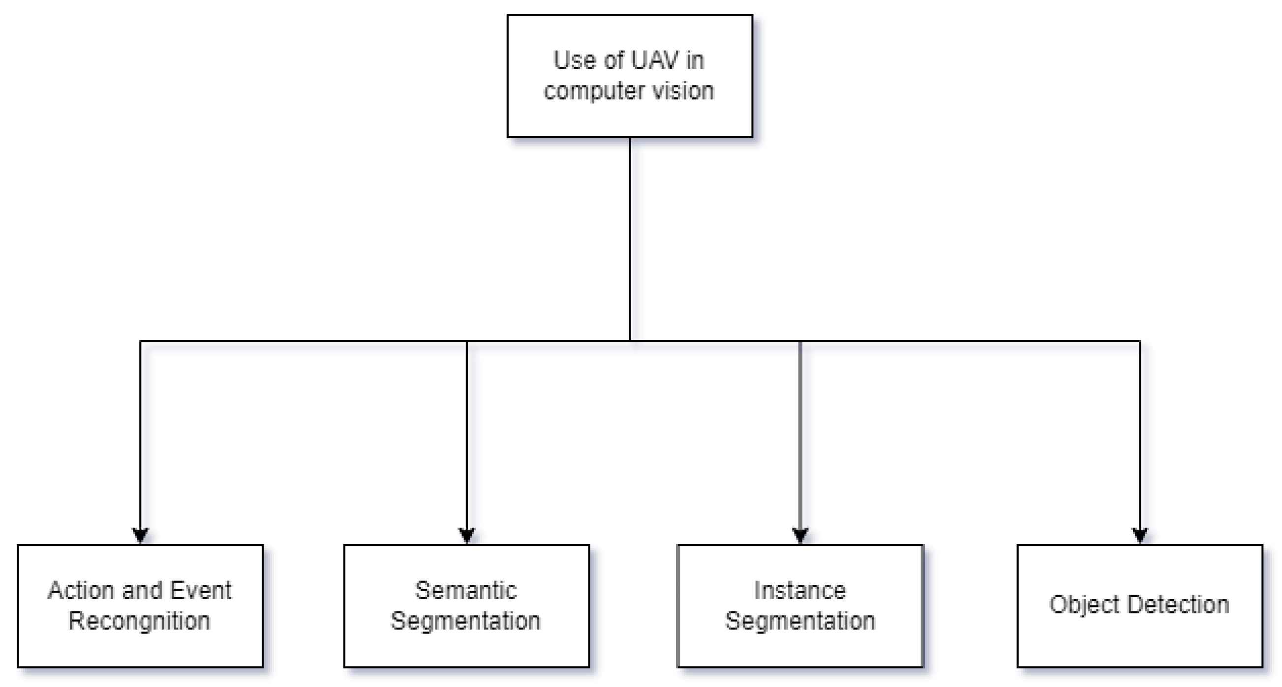 Preprints 139249 g002