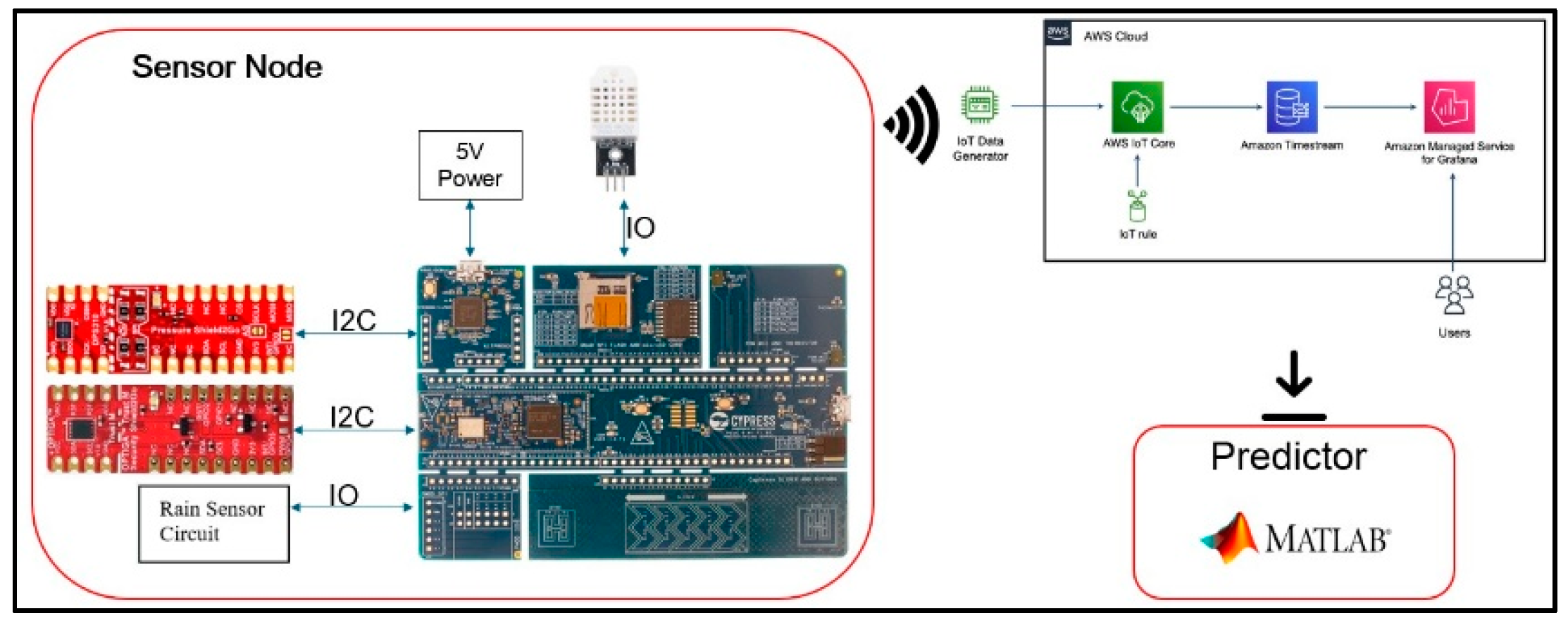 Preprints 158911 g001
