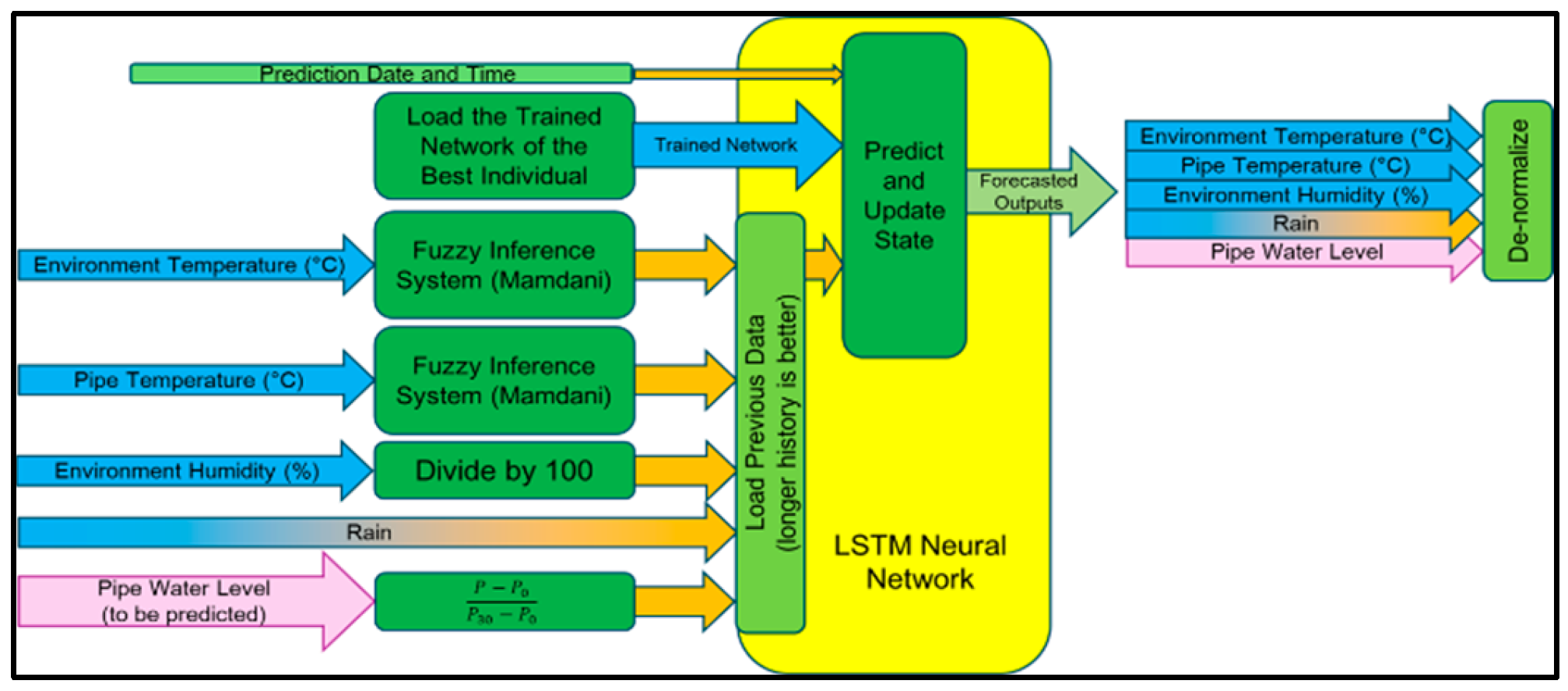 Preprints 158911 g003