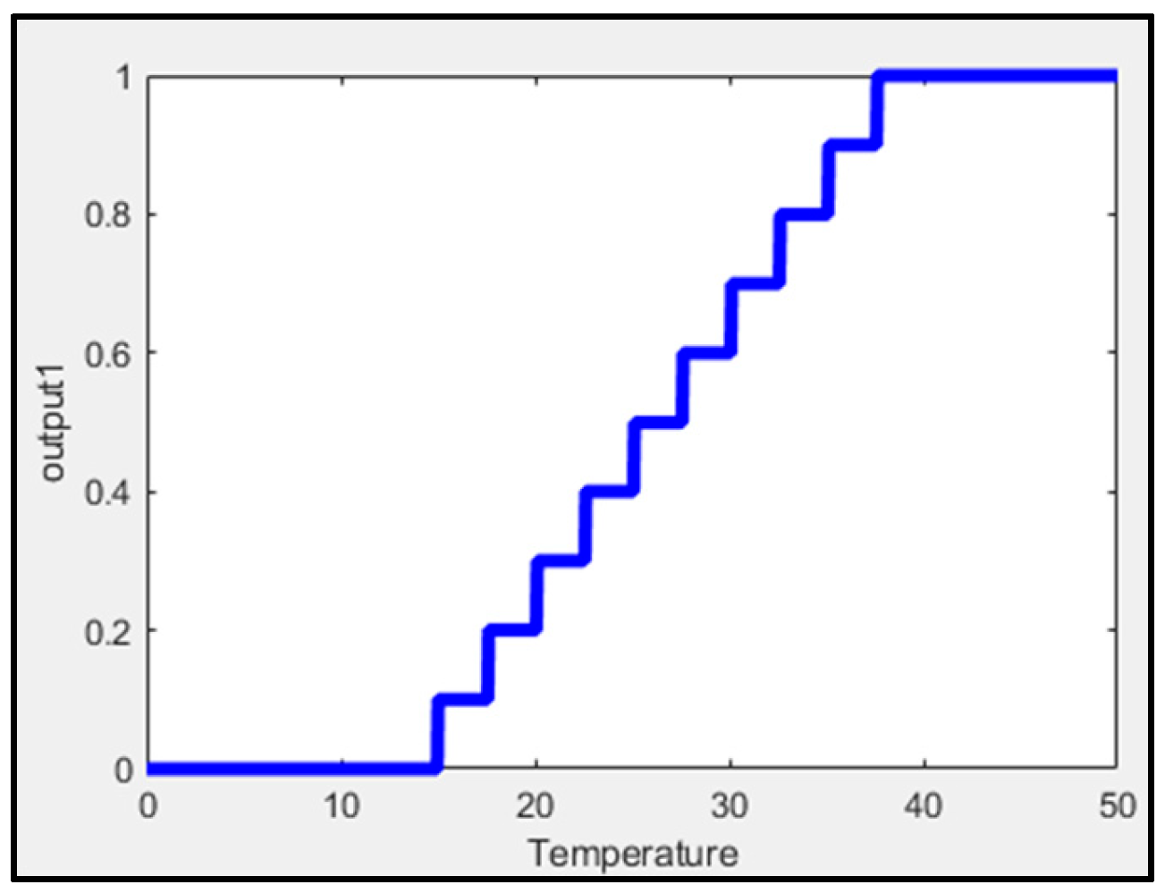 Preprints 158911 g004