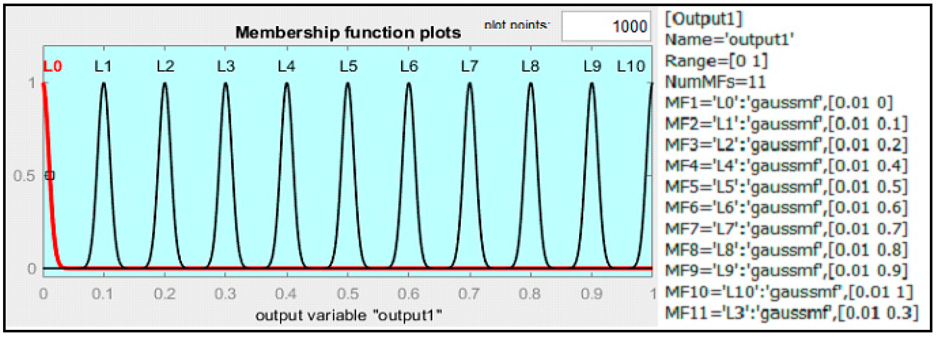 Preprints 158911 g007