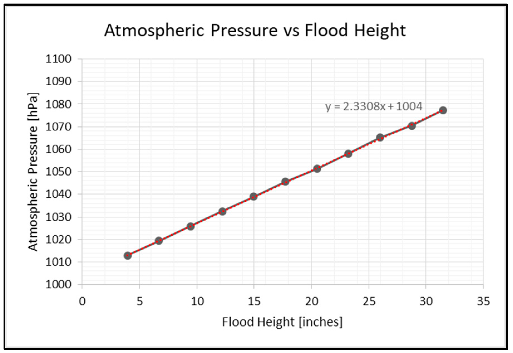 Preprints 158911 g009