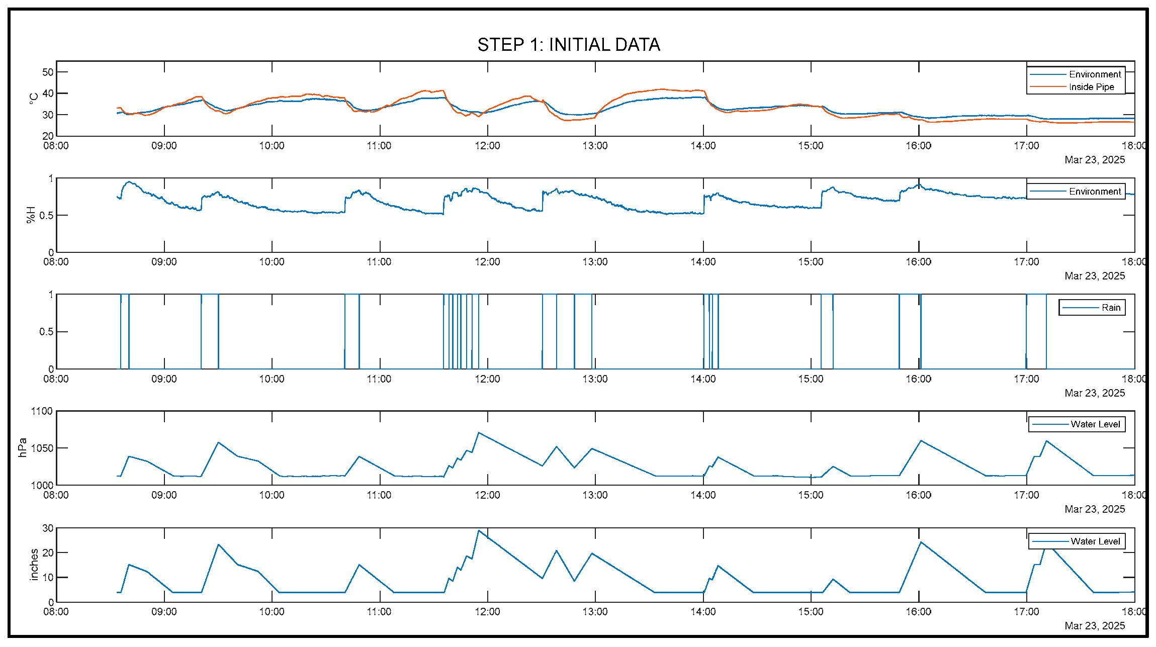 Preprints 158911 g010