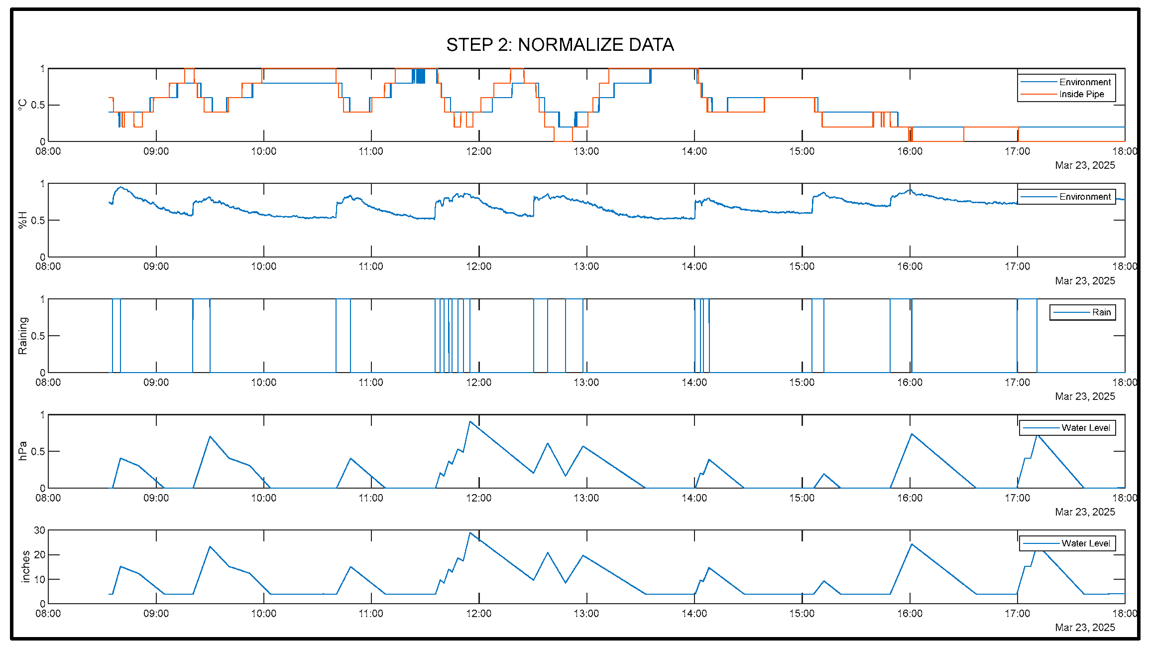 Preprints 158911 g011