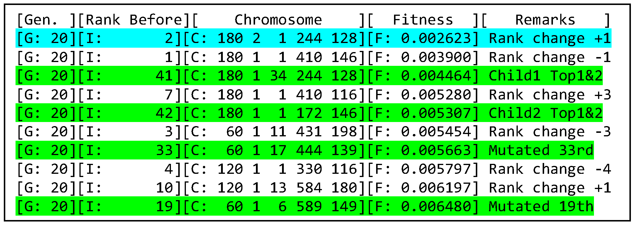 Preprints 158911 g014