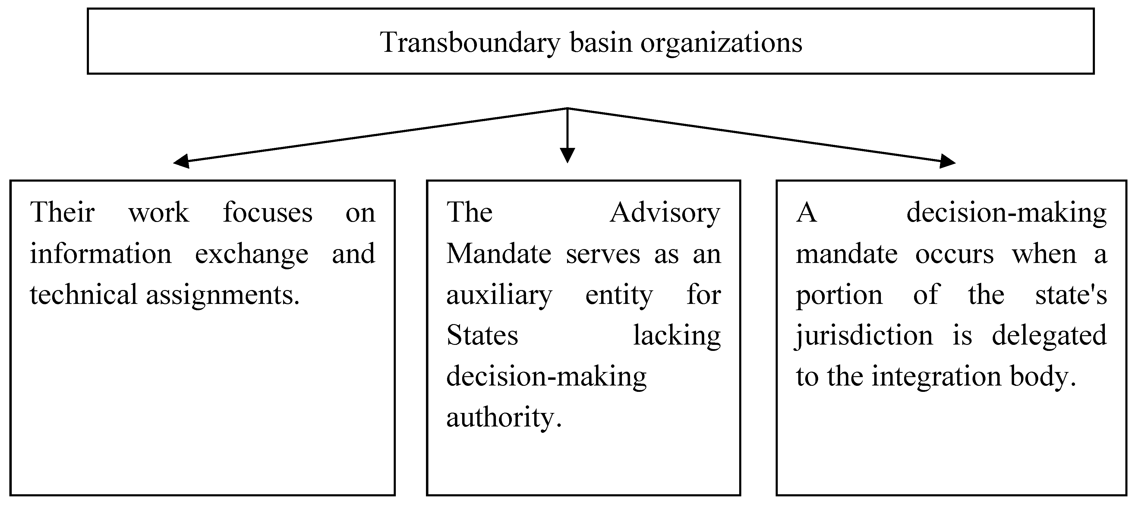 Preprints 153290 g001