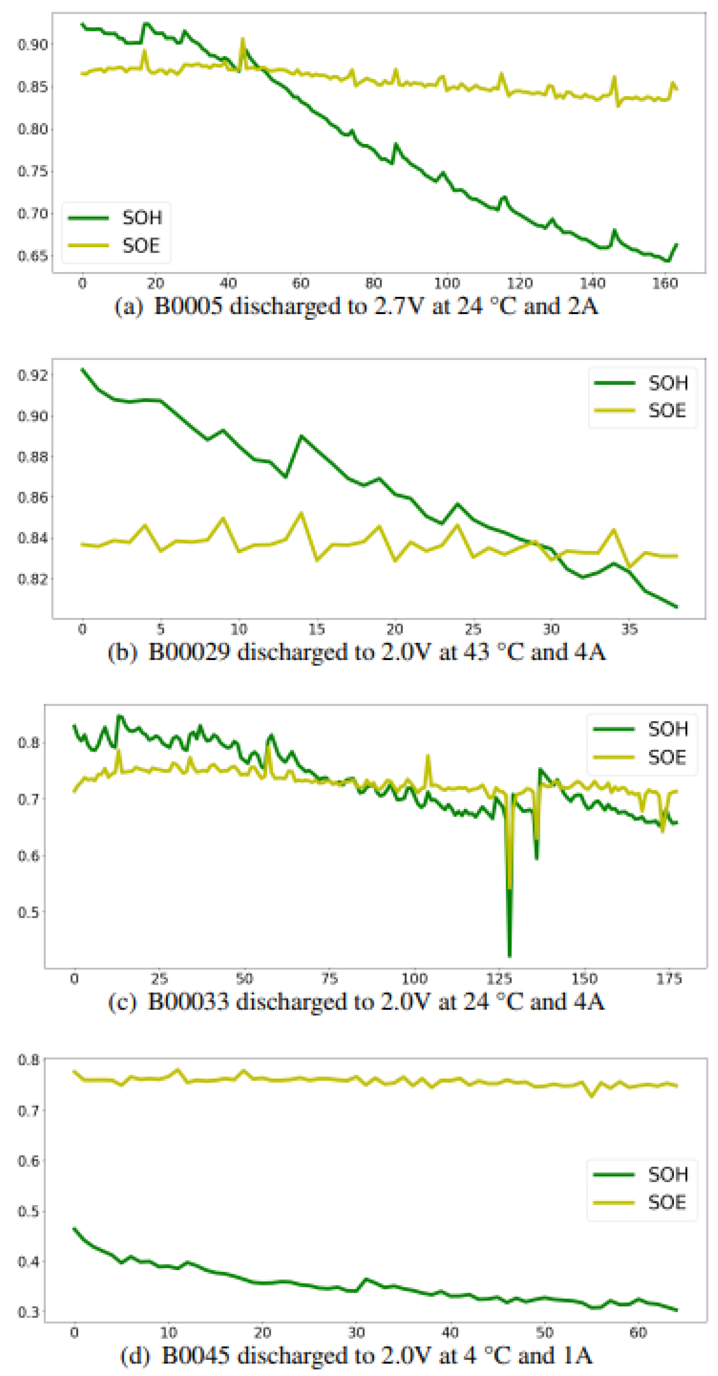 Preprints 181835 g004