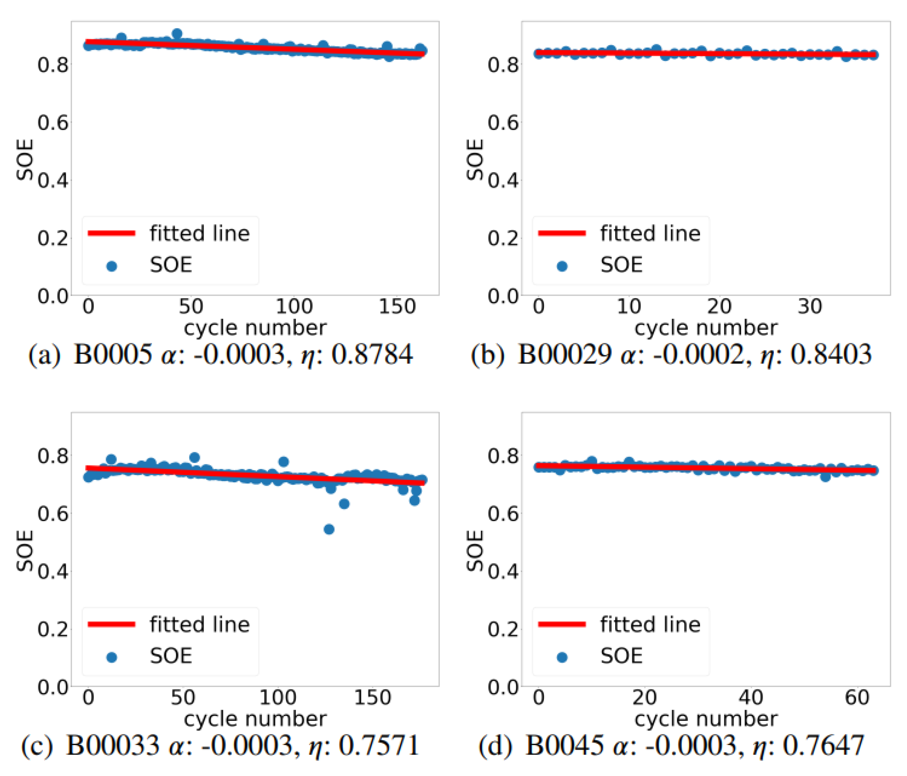 Preprints 181835 g006