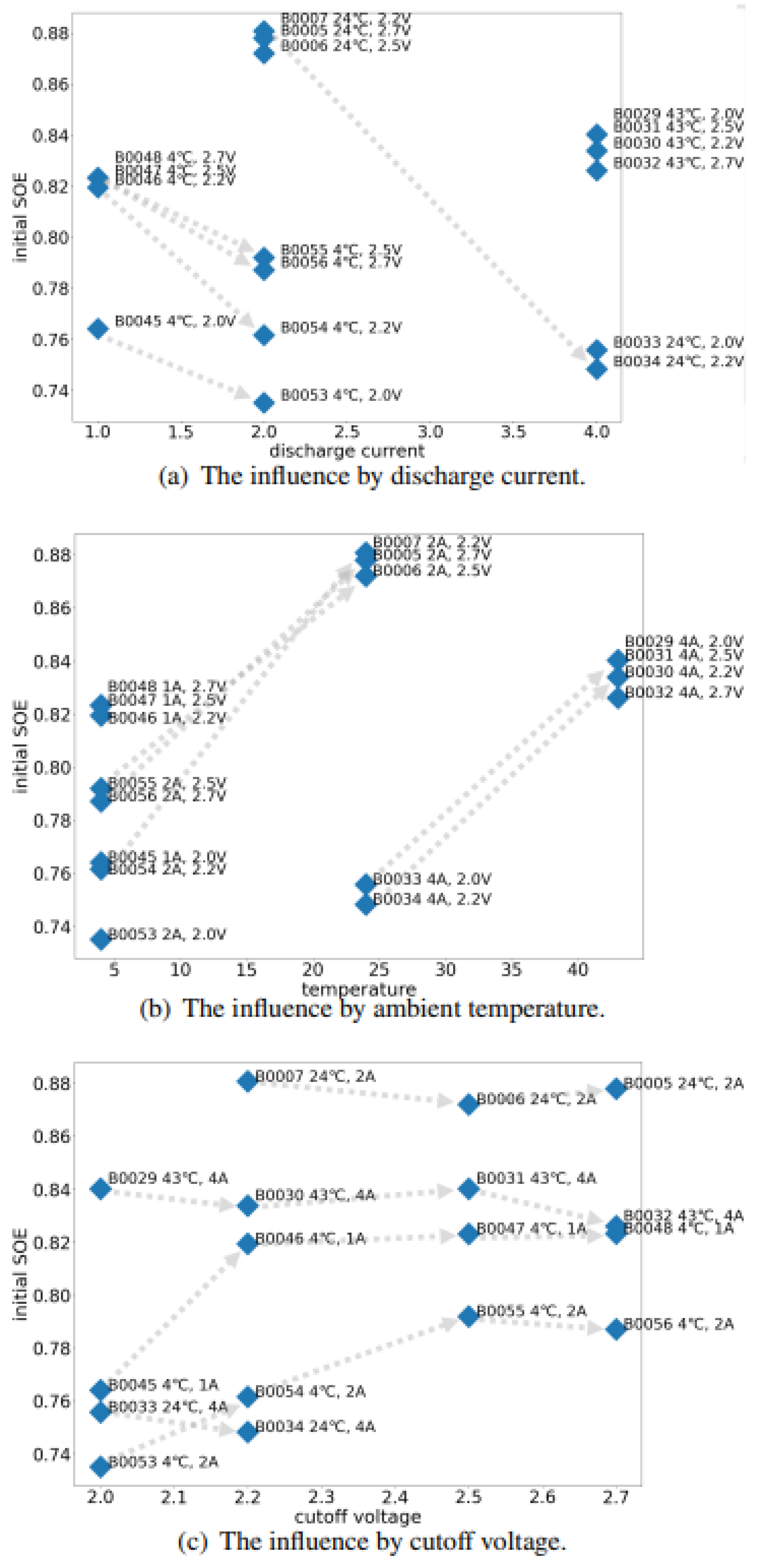 Preprints 181835 g008