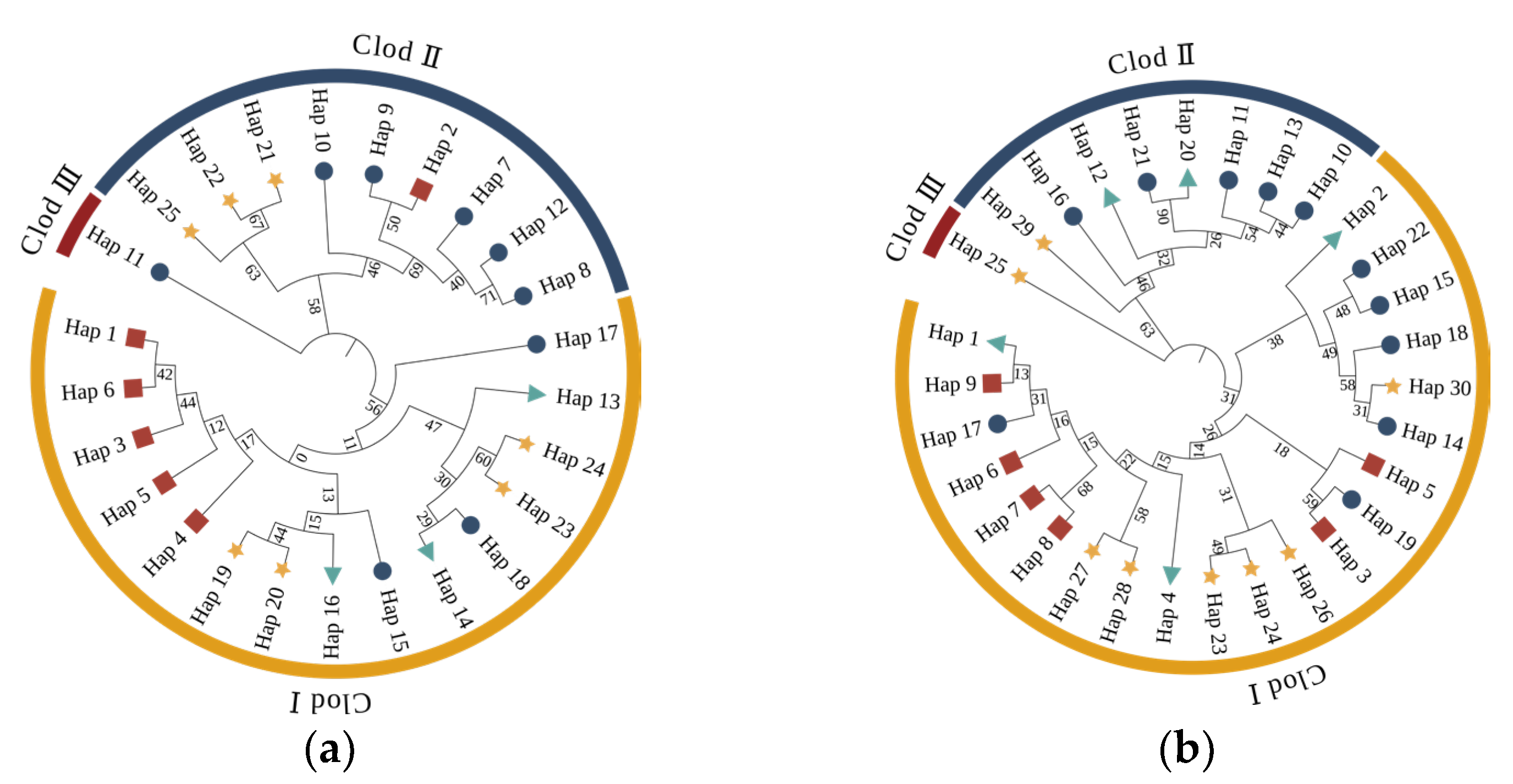 Preprints 163190 g003