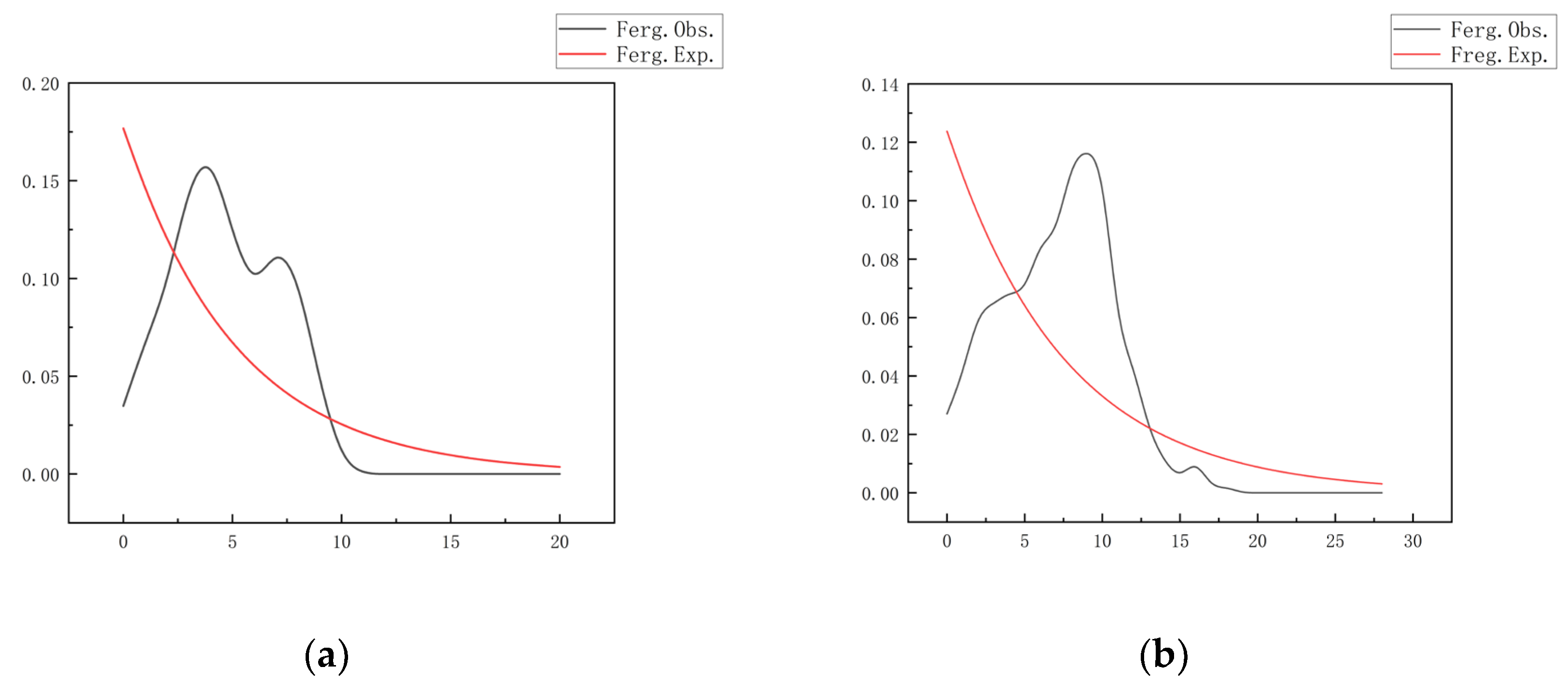 Preprints 163190 g004