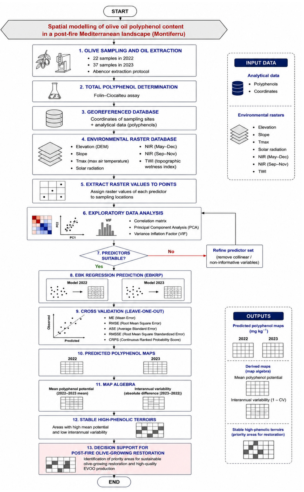 Preprints 220011 g001 Preprints 220011 g001