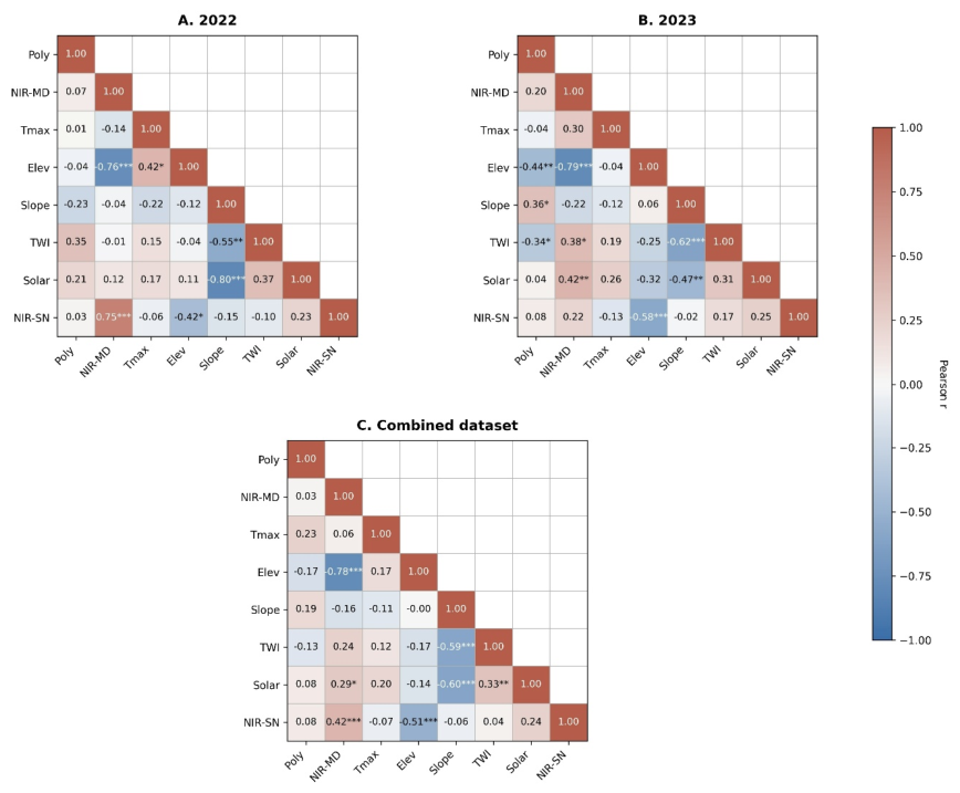 Preprints 220011 g004 Preprints 220011 g004
