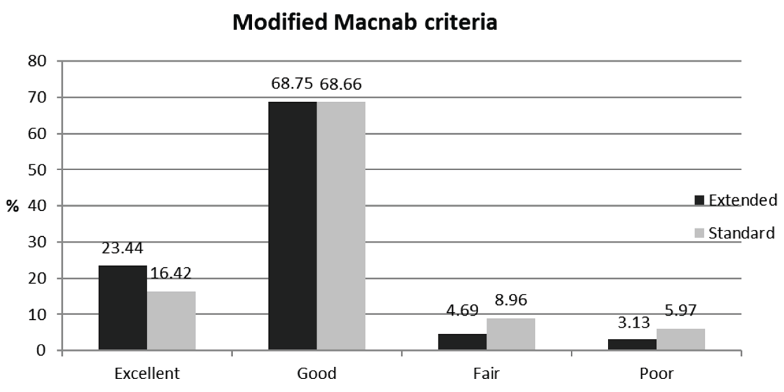 Preprints 171078 g004