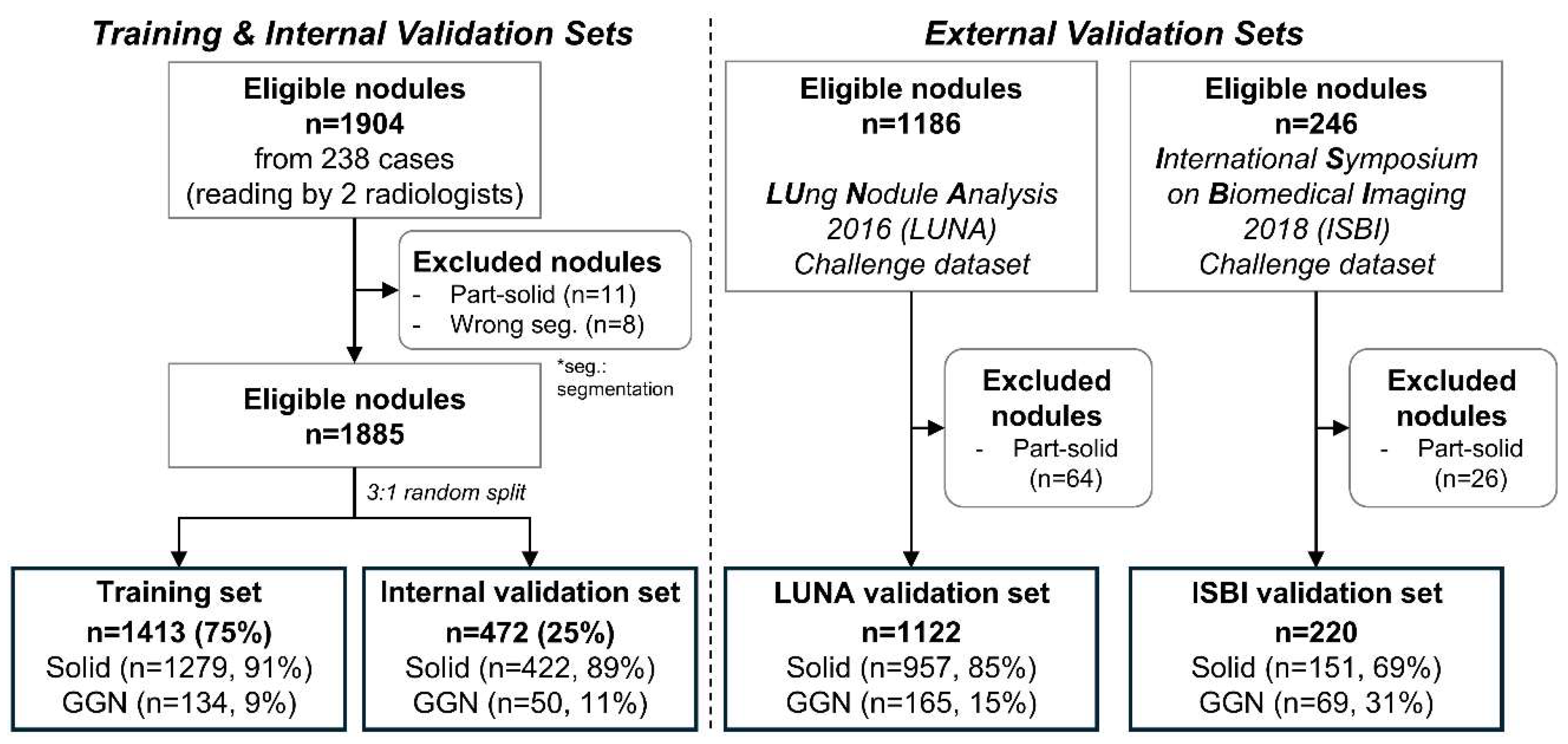 Preprints 154389 g001