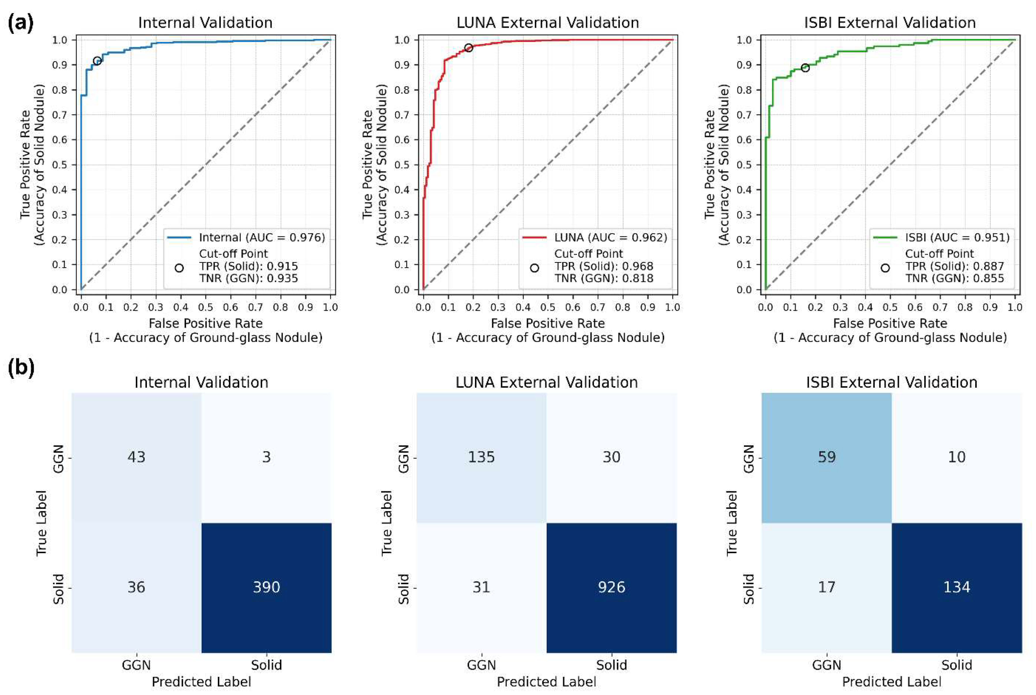 Preprints 154389 g002