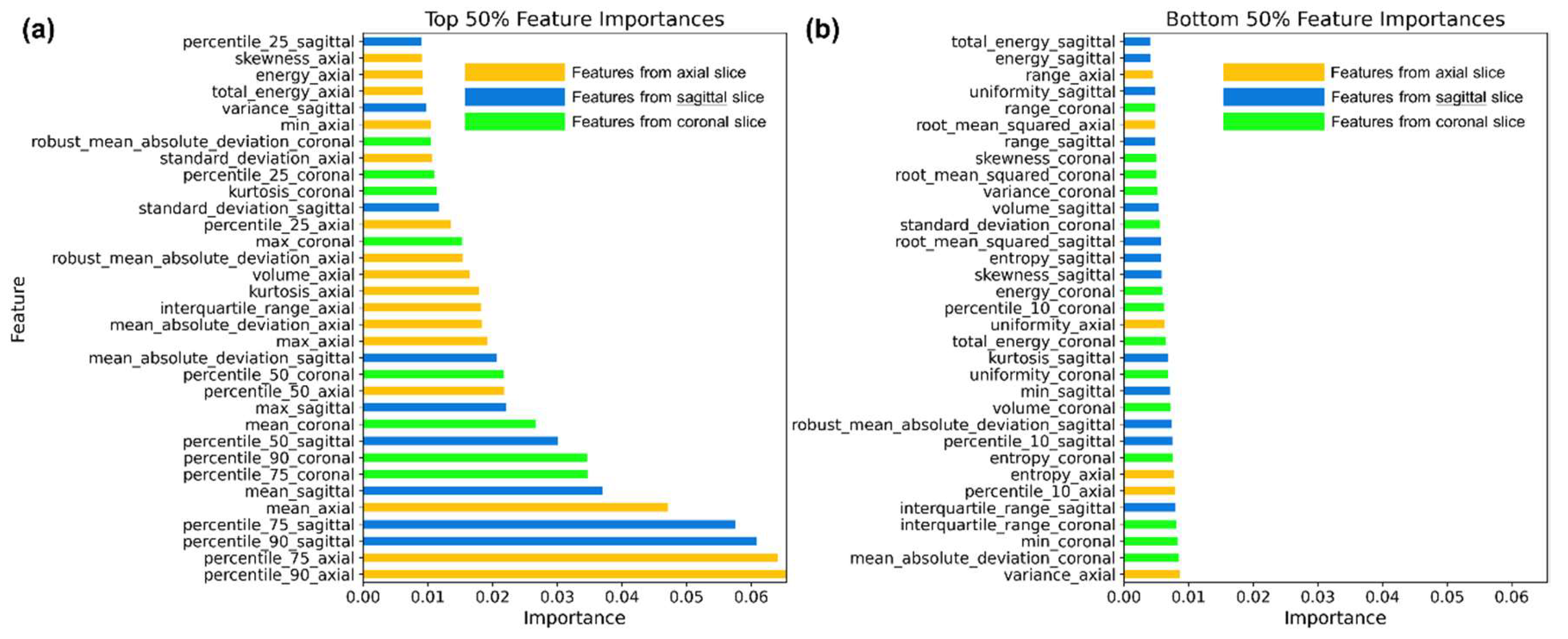 Preprints 154389 g003