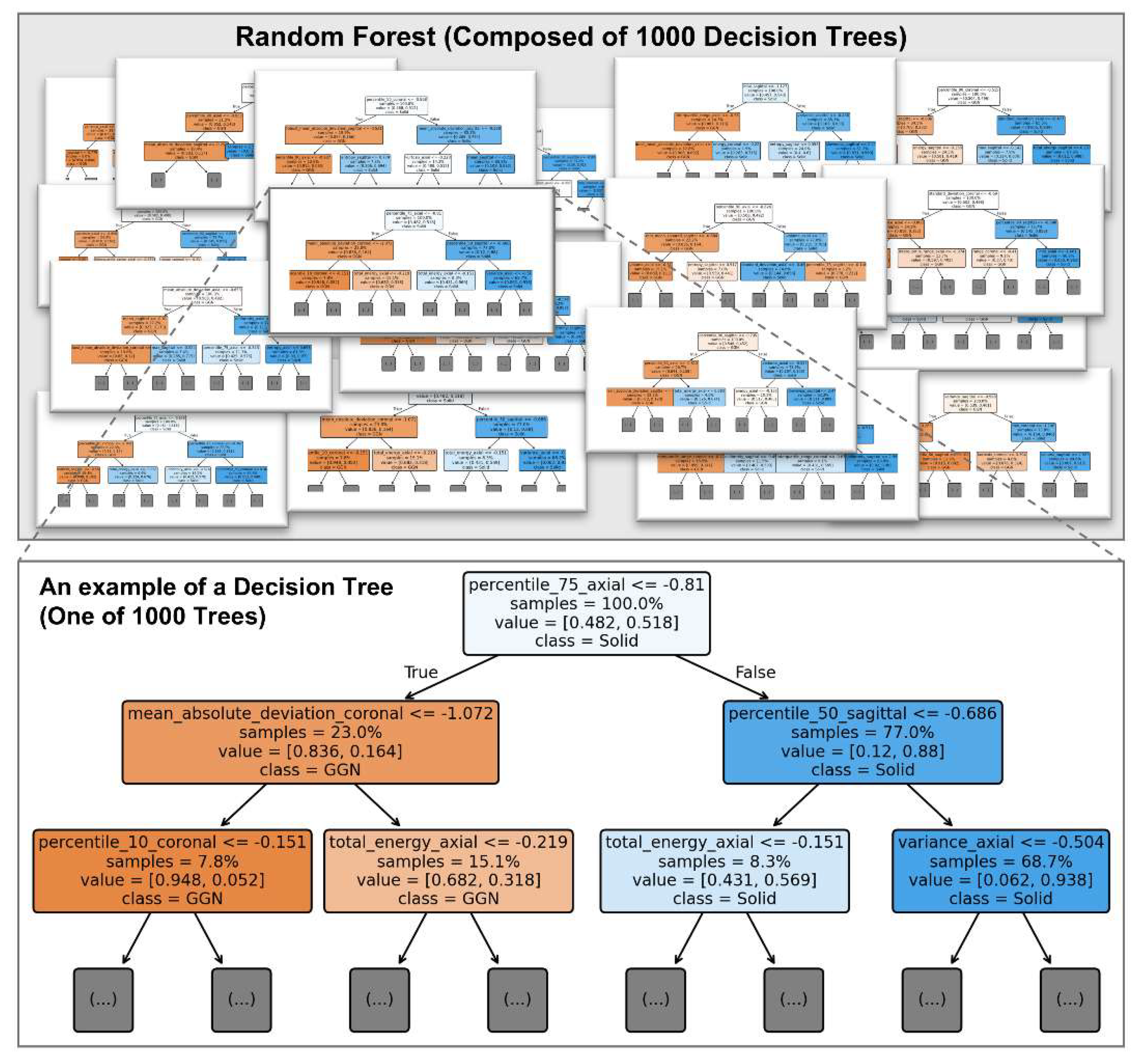 Preprints 154389 g004