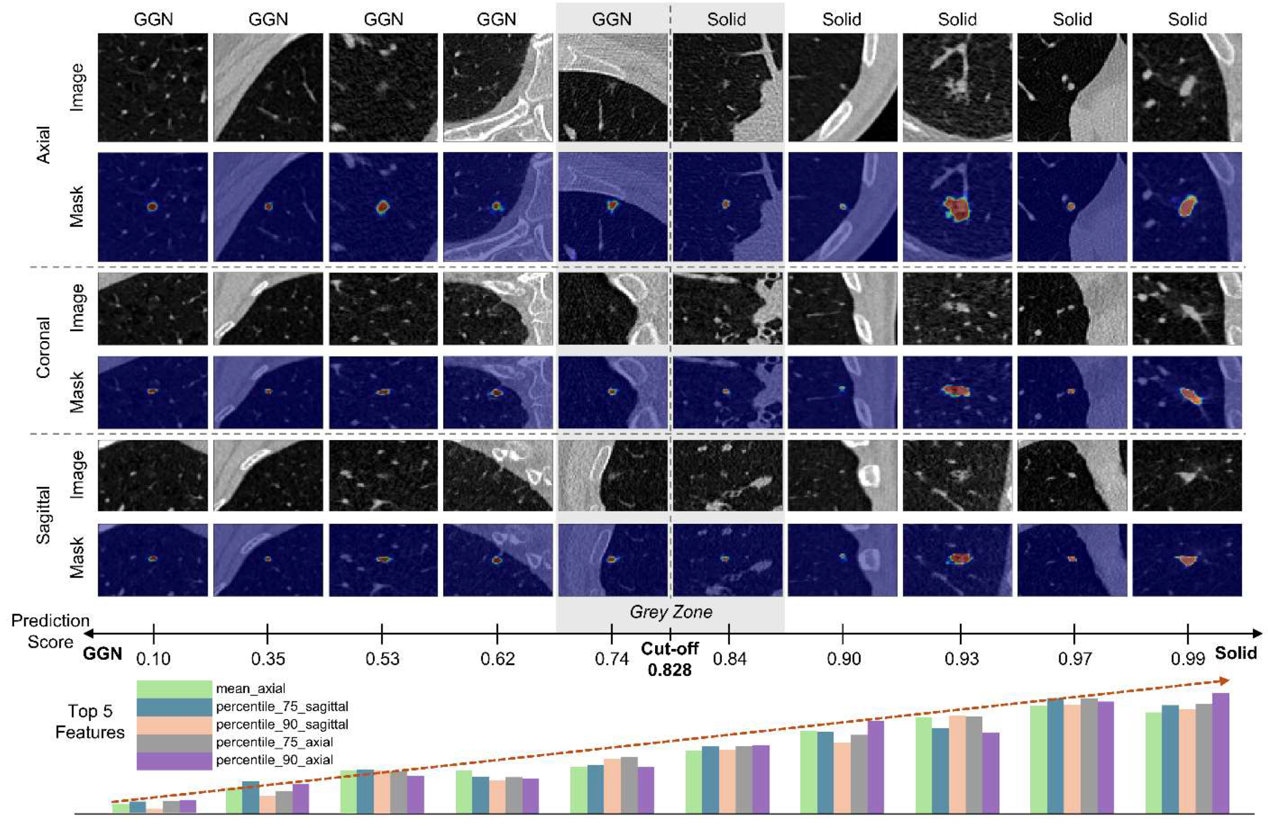 Preprints 154389 g005