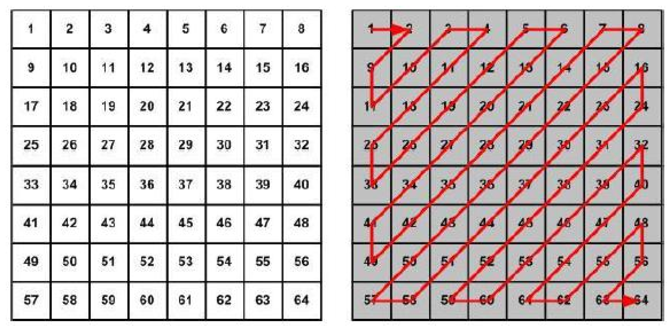 Preprints 197933 g003