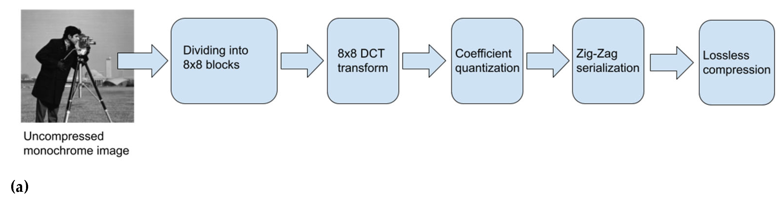 Preprints 197933 g004a