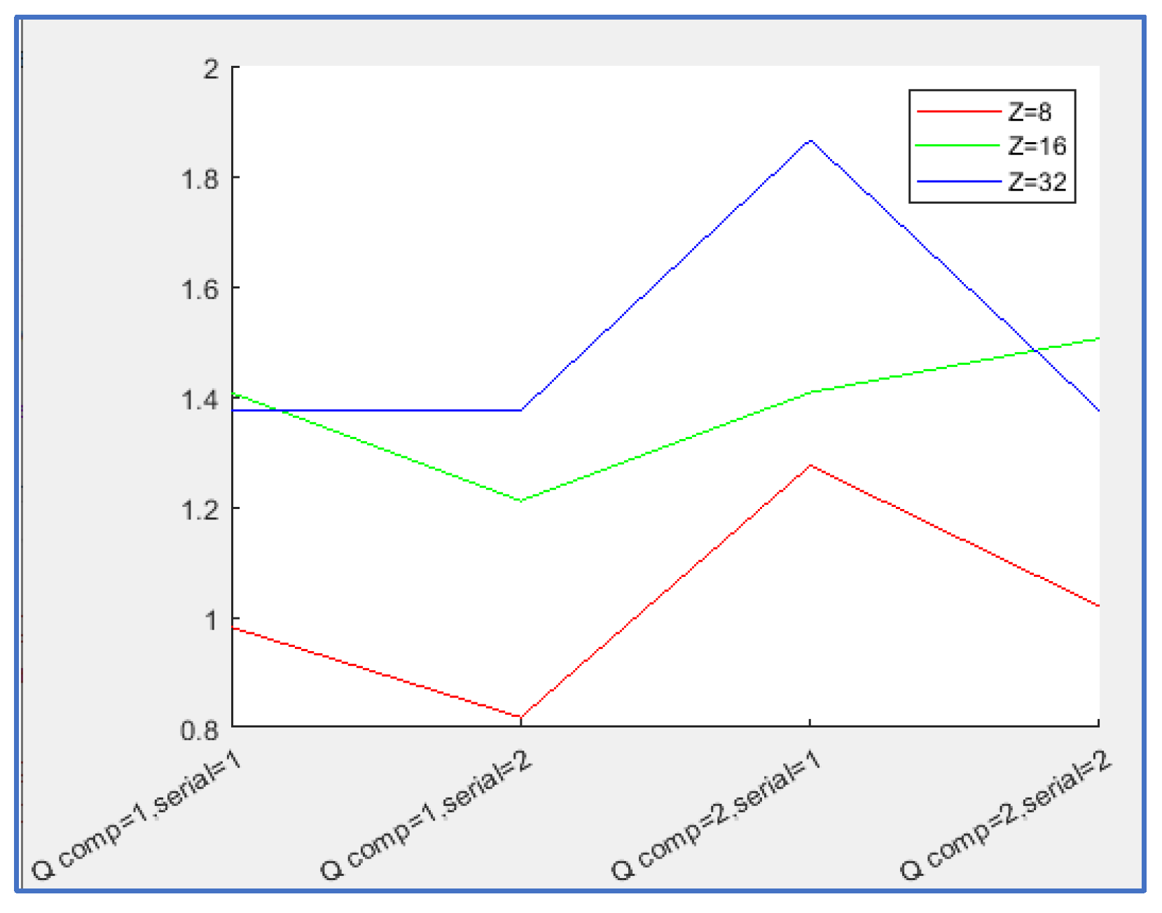 Preprints 197933 g005