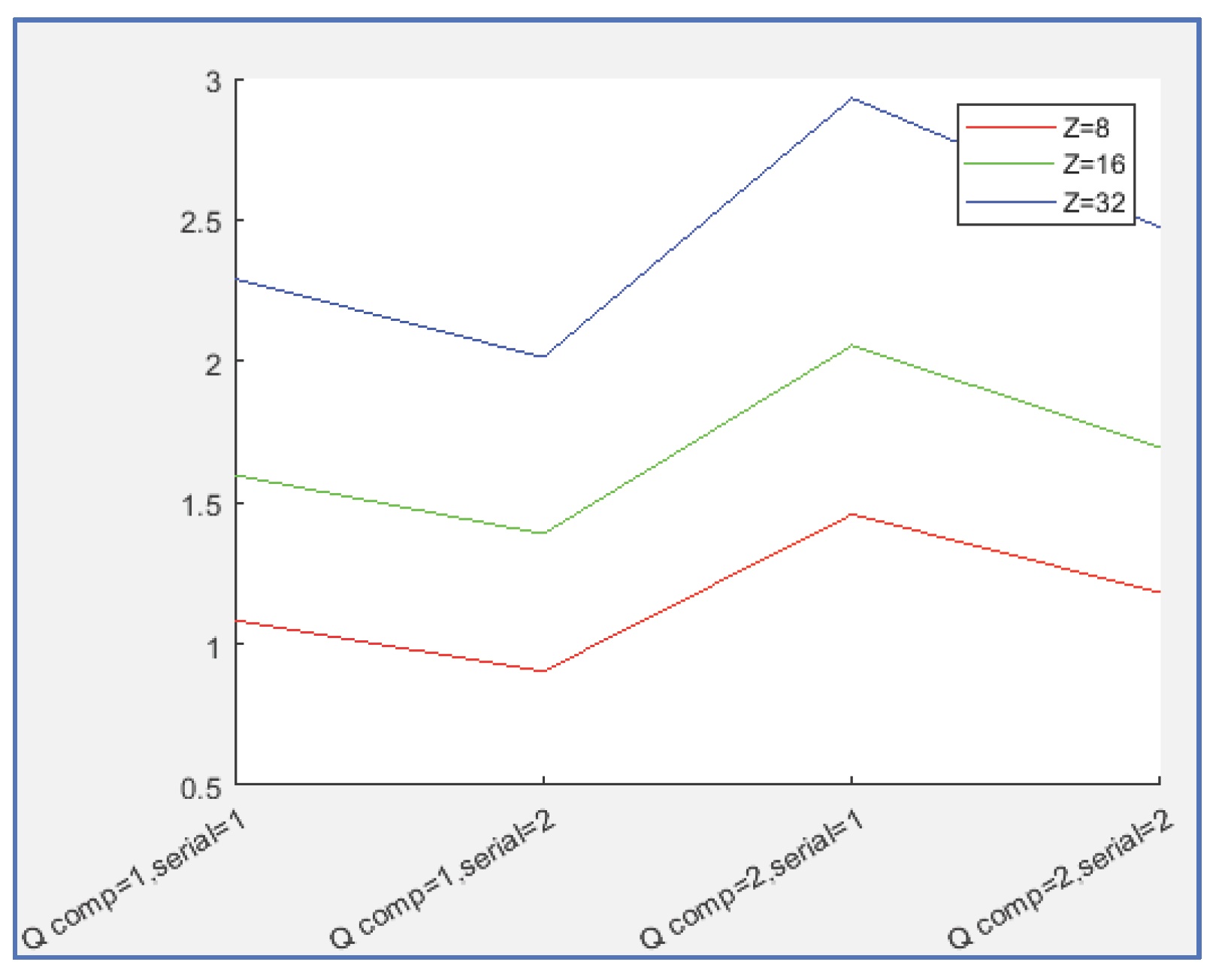 Preprints 197933 g006
