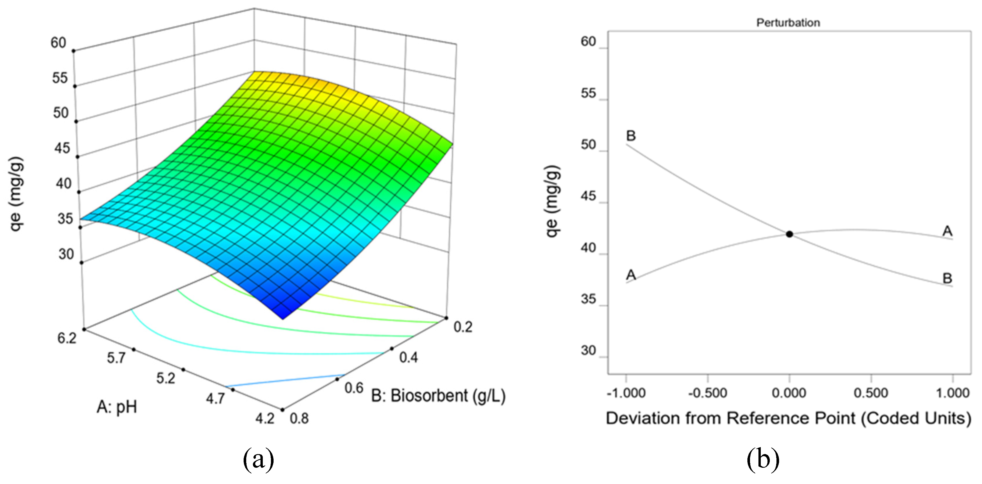 Preprints 148481 g001