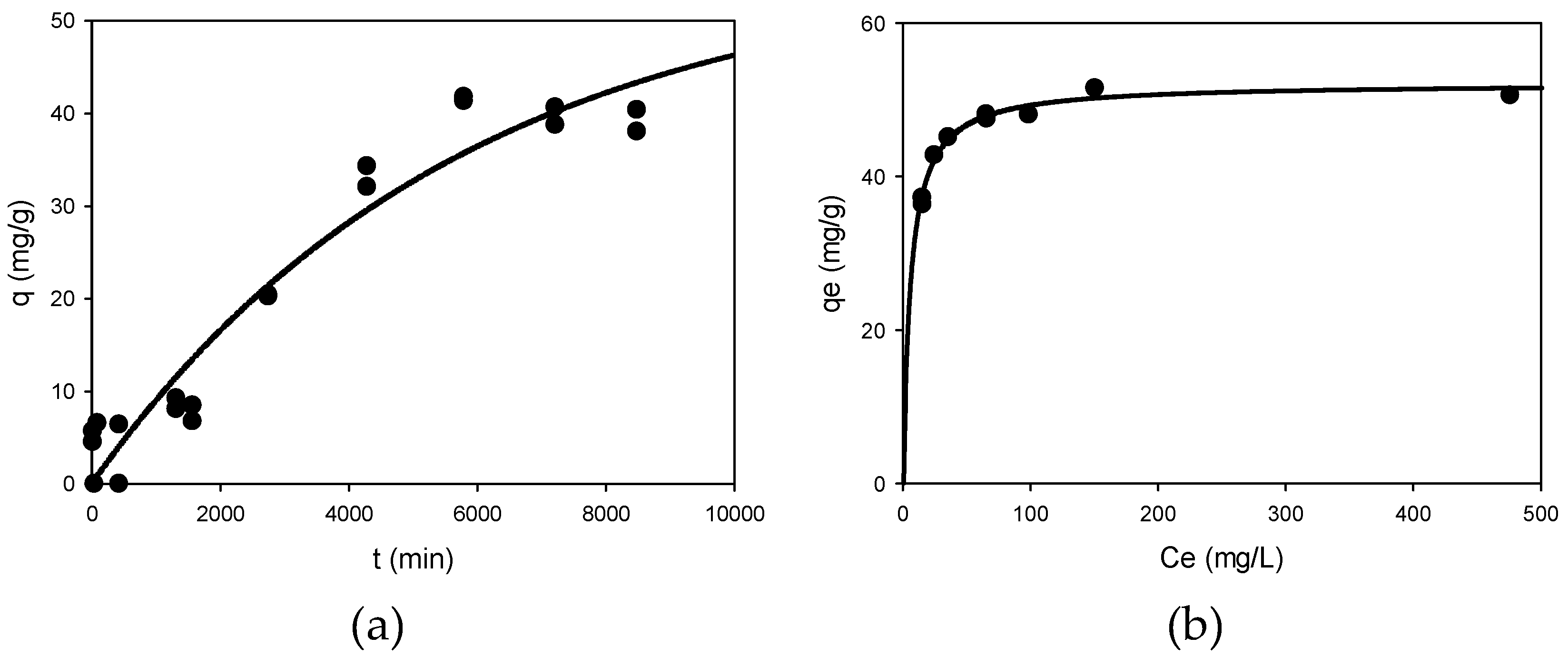 Preprints 148481 g002