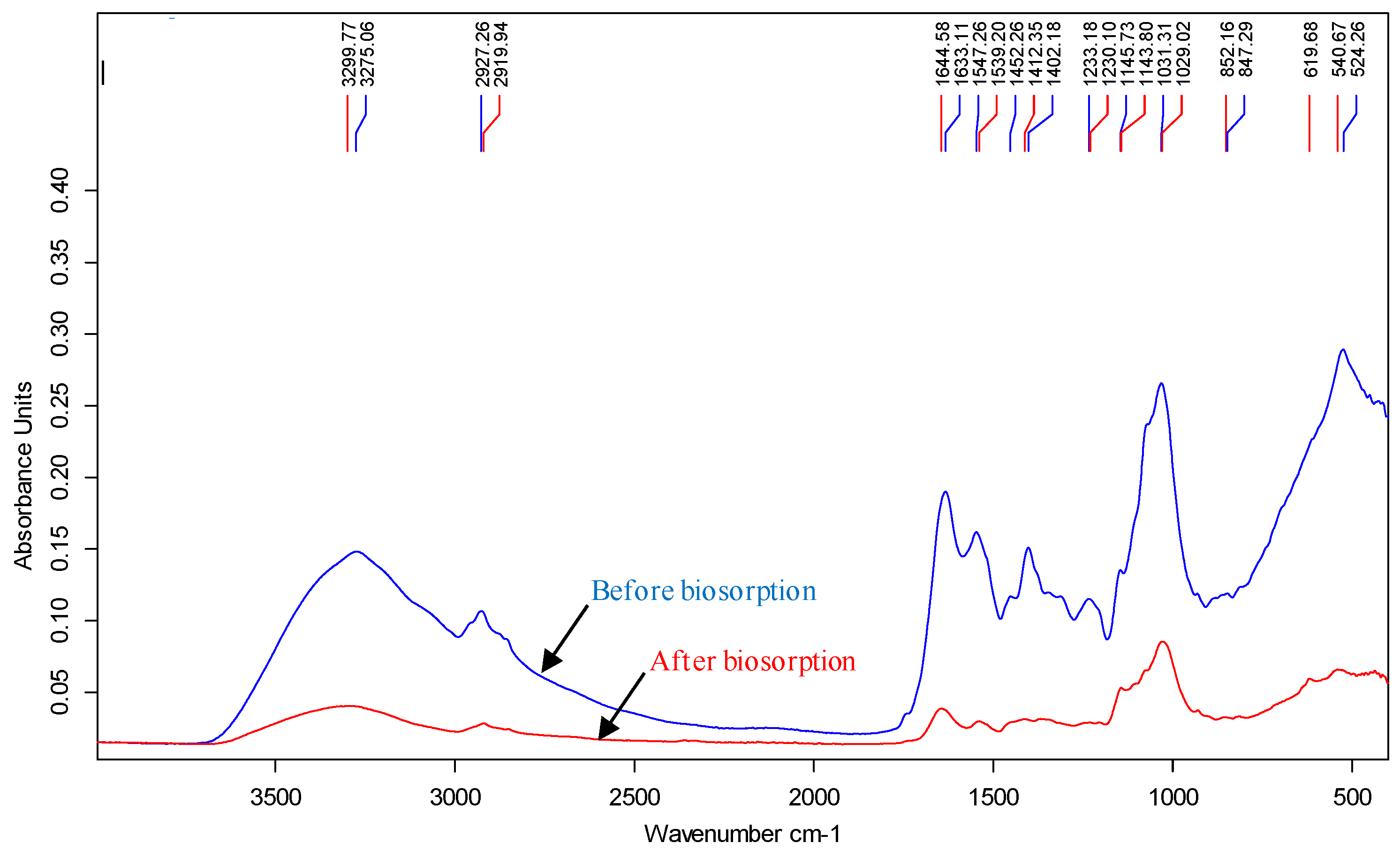 Preprints 148481 g003