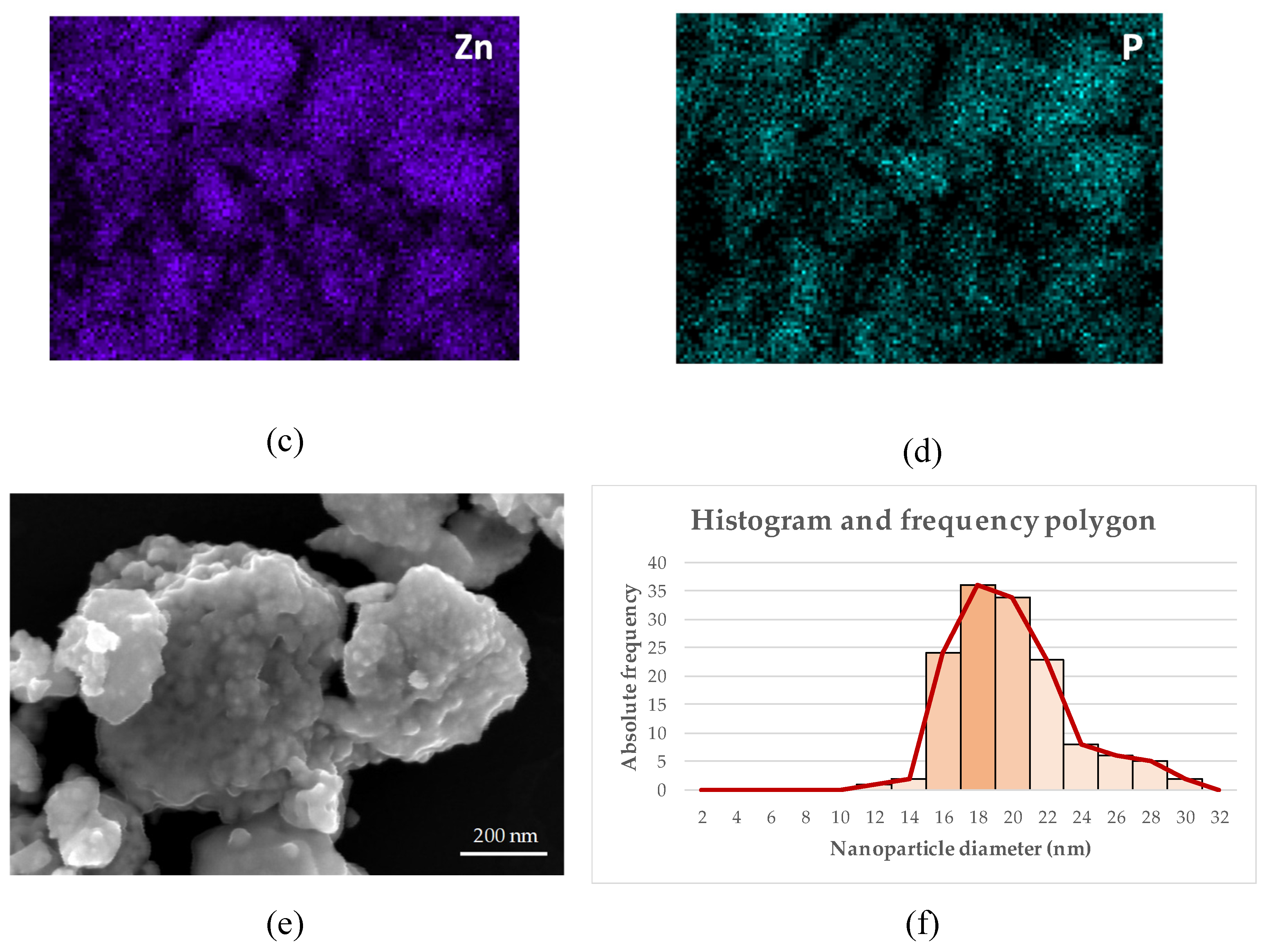 Preprints 148481 g008b