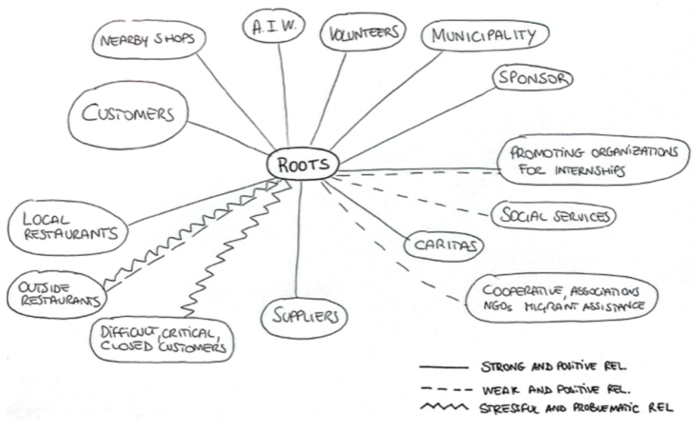 Preprints 177473 g001