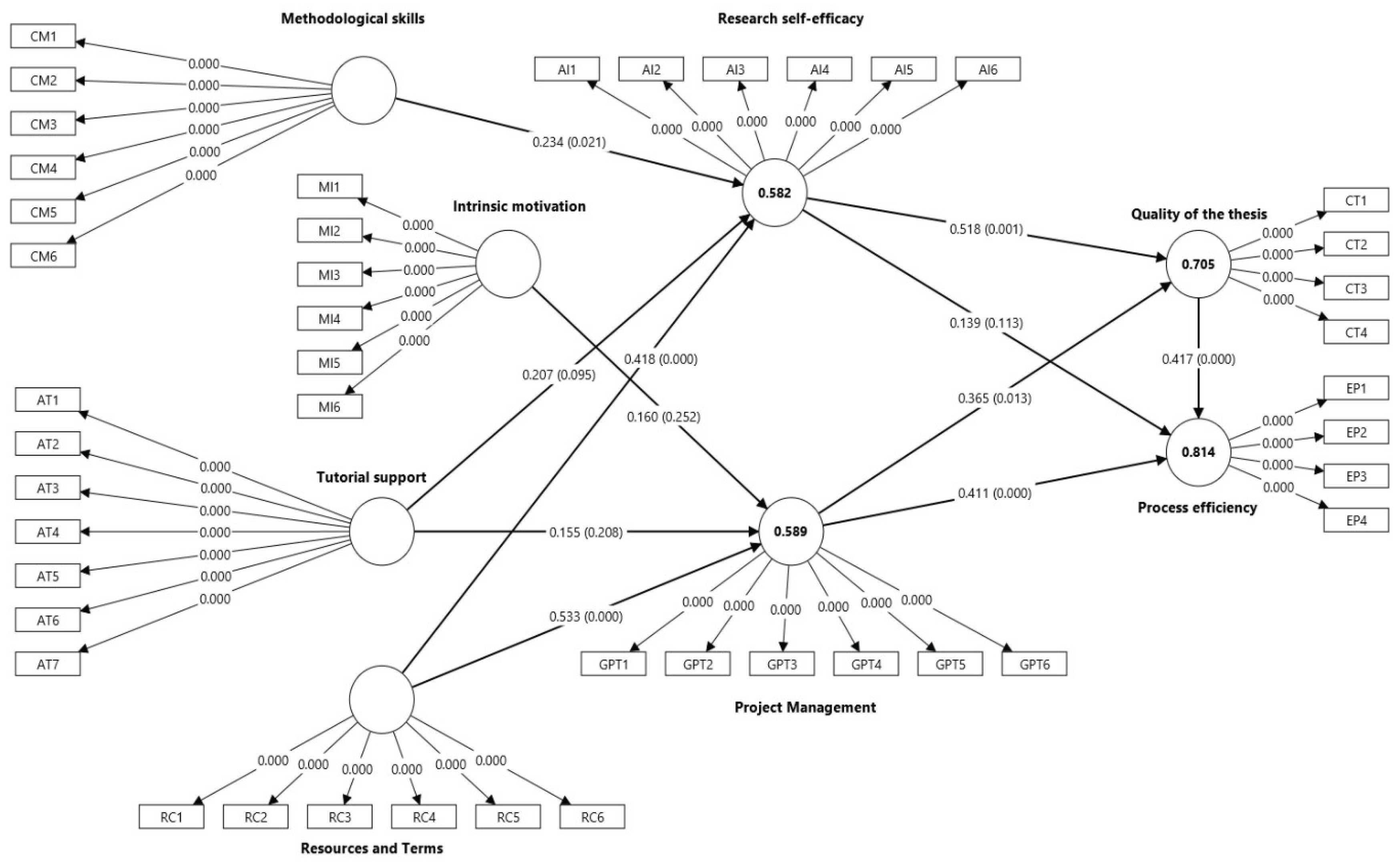 Preprints 207578 g002