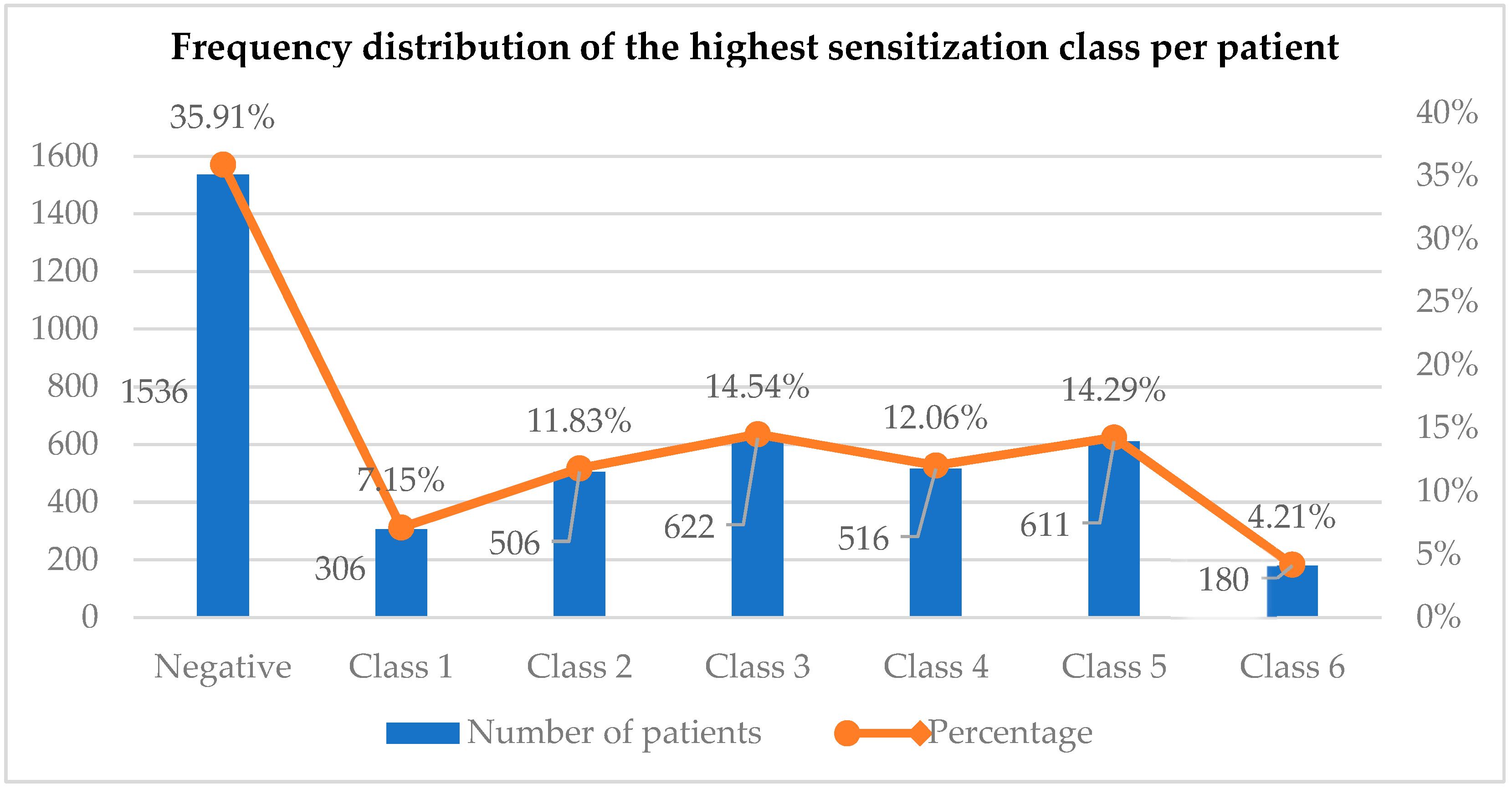 Preprints 209709 g001